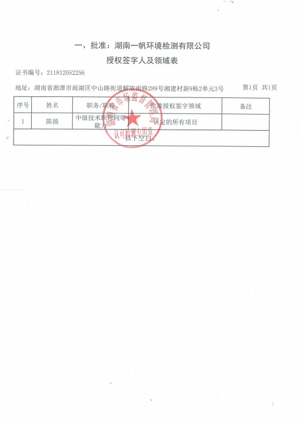 授权签字人及领域表